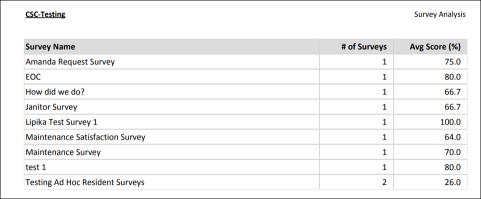 Survey Analysis Report